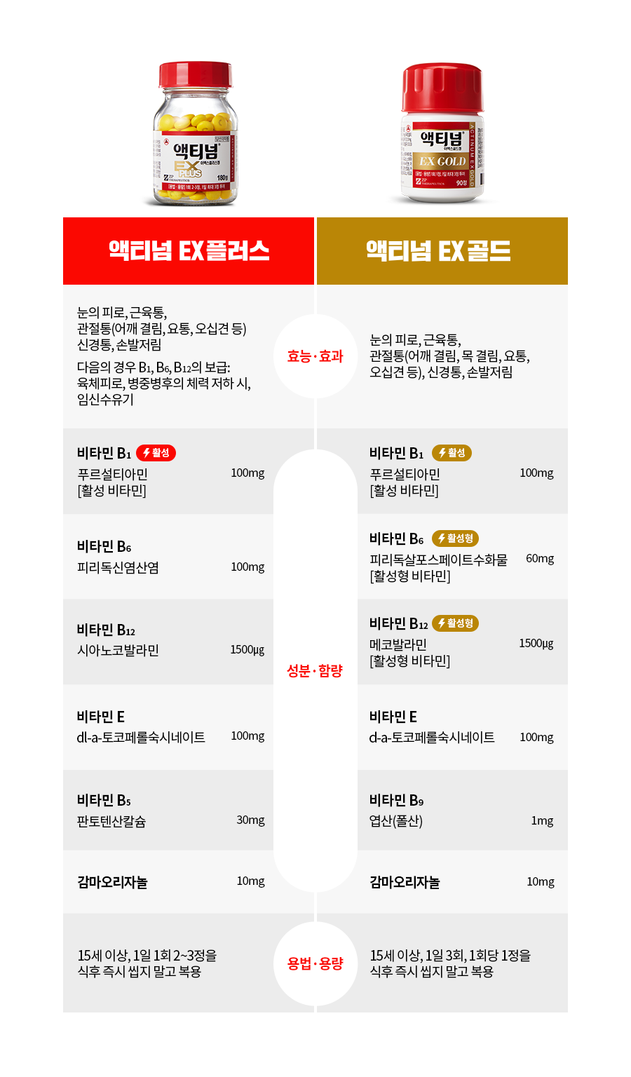 액티넘 EX 플러스, 액티넘 EX 골드 비교 팝업